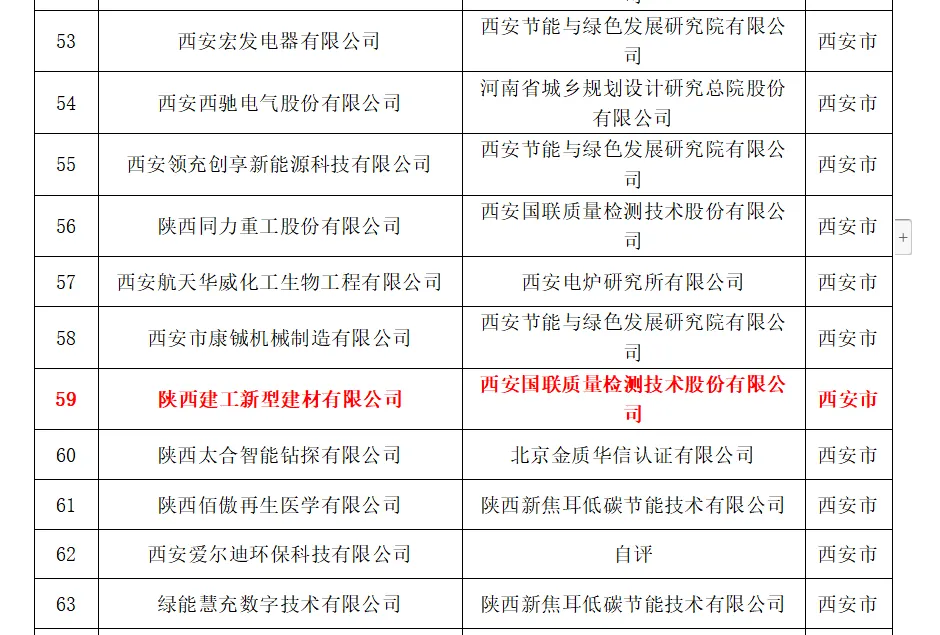 喜報！陜建新型建材公司成功入選陜西省第五批綠色制造企業(yè)名單