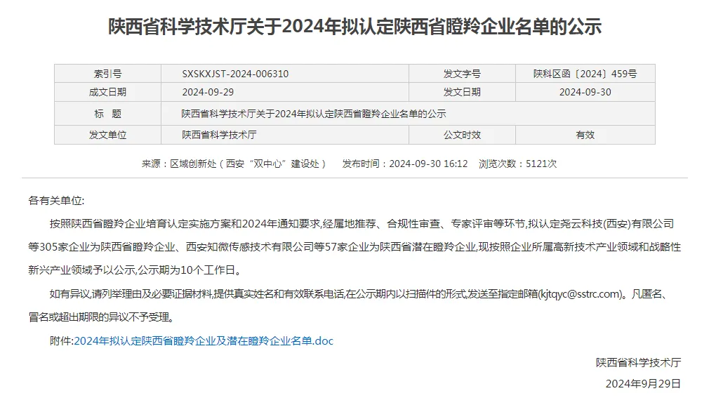 陜建產(chǎn)投集團(tuán)新型建材公司成功入選陜西省瞪羚企業(yè)！